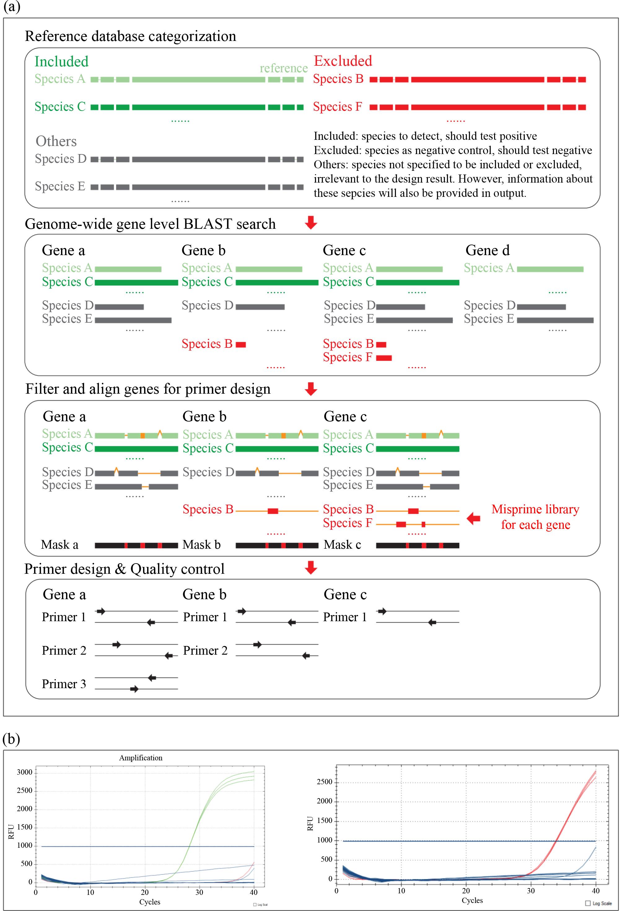 Genome-wide primer scan (GPS): a python package for a flexible ...