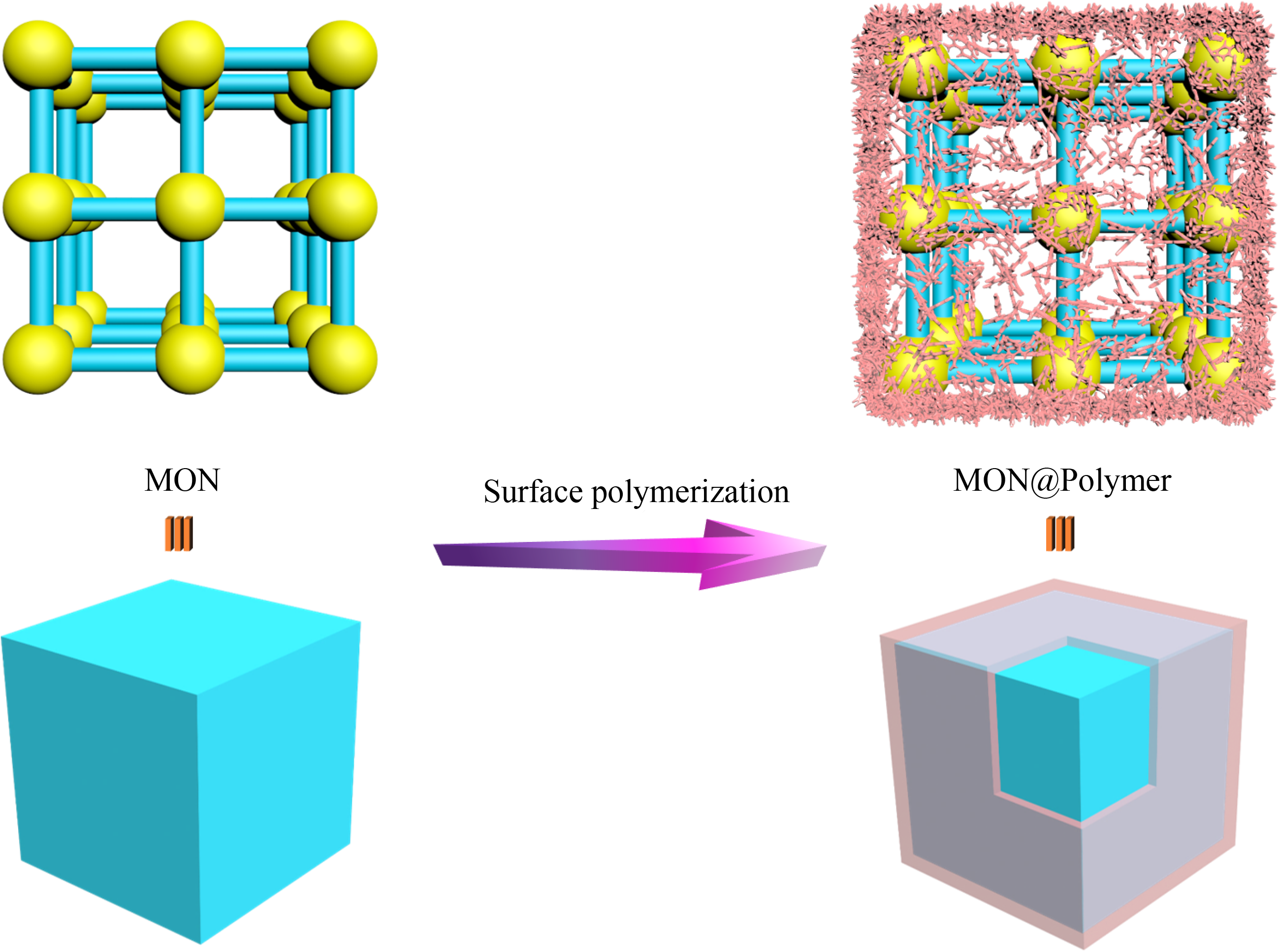 Surface polymerization on metal-organic networks: boosting stability ...