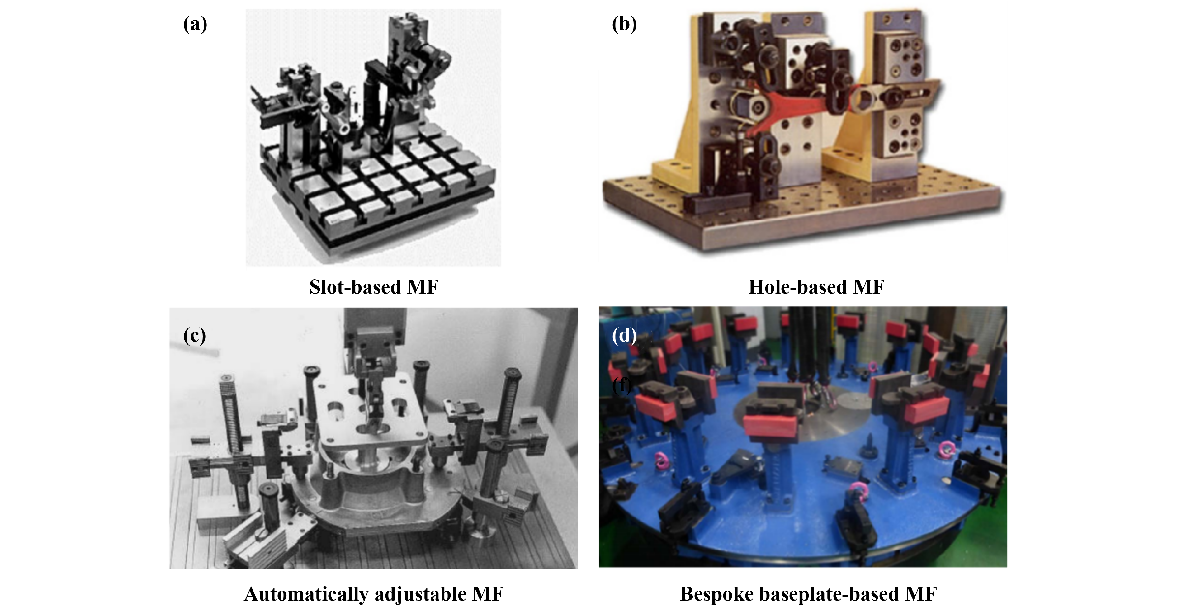Fixturing technology and system for thin-walled parts machining: a